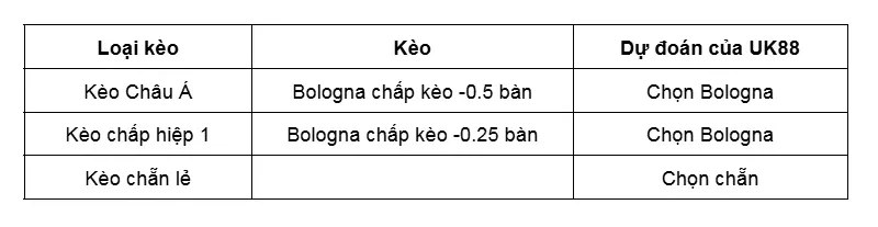 keo-nha-cai-pisa-vs-bologna-uk88