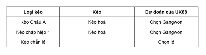 keo-nha-cai-pohang-steelers-vs-gangwon-uk88