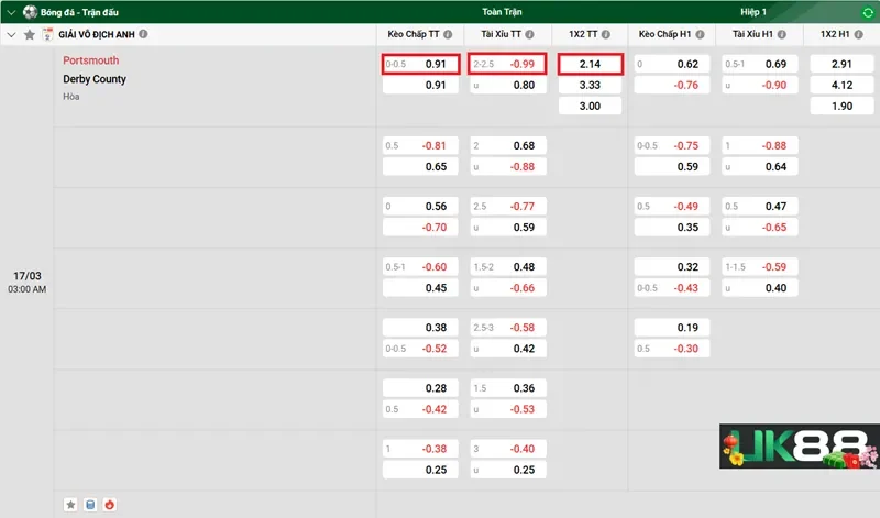 keo-nha-cai-portsmouth-vs-derby-county-uk88