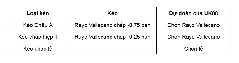 keo-nha-cai-rayo-vallecano-vs-levante-UK88