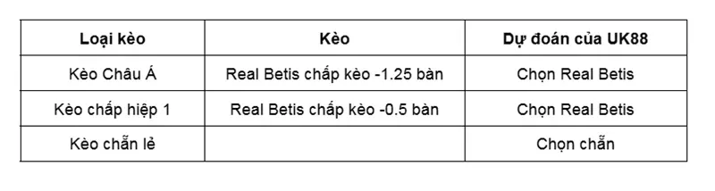 keo-nha-cai-real-betis-vs-panathinaikos-uk88