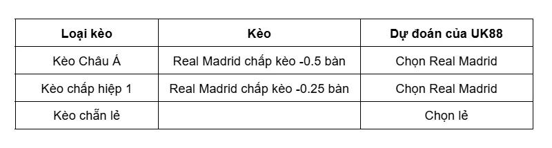 keo-nha-cai-real-madrid-vs-atletico-madrid-uk88