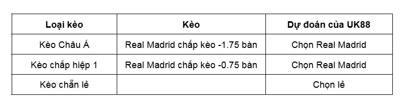 keo-nha-cai-real-madrid-vs-elche-uk88