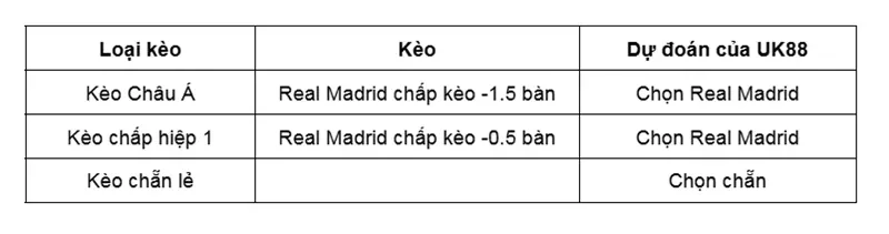 keo-nha-cai-real-madrid-vs-getafe-uk88