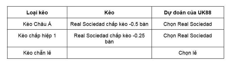 keo-nha-cai-real-sociedad-vs-osasuna-uk88