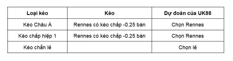 keo-nha-cai-rennes-vs-lille-uk88