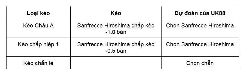 keo-nha-cai-sanfrecce-hiroshima-vs-johor-darul-takzim-uk88