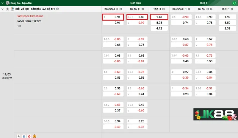 keo-nha-cai-sanfrecce-hiroshima-vs-johor-darul-takzim-uk88