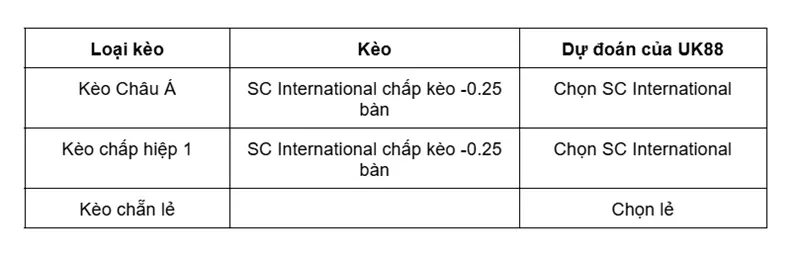 keo-nha-cai-sc-international-vs-sao-paulo-sp-uk88