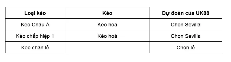keo-nha-cai-sevilla-vs-rayo-vallecano-uk88