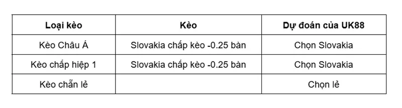 keo-nha-cai-slovakia-vs-kosovo-uk88