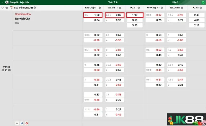 keo-nha-cai-southampton-vs-norwich-city-uk88