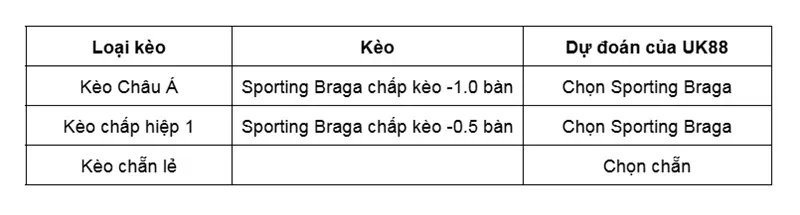 keo-nha-cai-sporting-braga-vs-ferencvaros-uk88