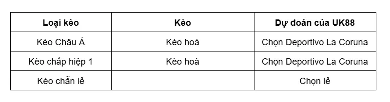 keo-nha-cai-sporting-gijon-vs-deportivo-la-coruna-uk88