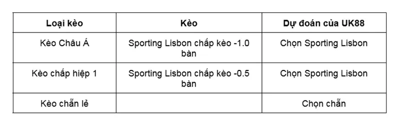 keo-nha-cai-sporting-lisbon-vs-bodo-glimt-uk88