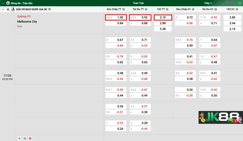 keo-nha-cai-sydney-fc-vs-melbourne-city-uk88