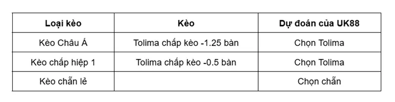 keo-nha-cai-tolima-vs-jaguares-de-cordoba-uk88