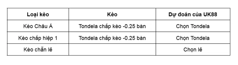 keo-nha-cai-tondela-vs-rio-ave-uk88