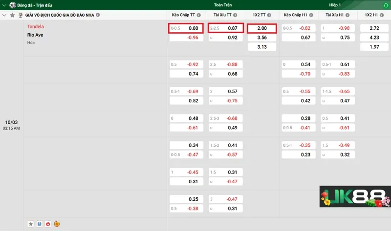 keo-nha-cai-tondela-vs-rio-ave-uk88