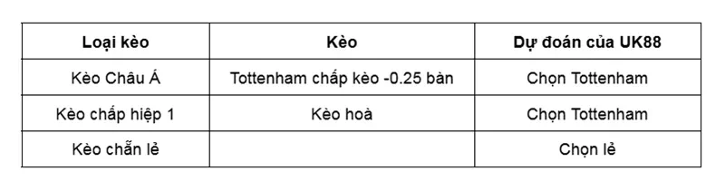 keo-nha-cai-tottenham-vs-crystal-palace-uk88