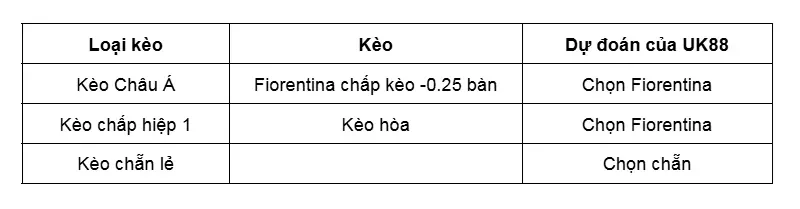 keo-nha-cai-udinese-vs-fiorentina-uk88