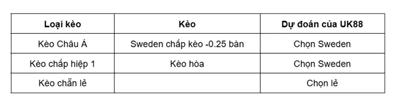keo-nha-cai-ukraine-vs-sweden-uk88