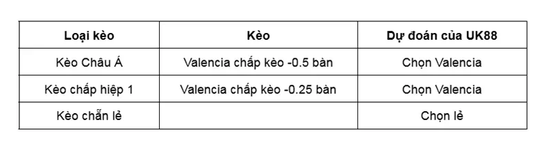 keo-nha-cai-valencia-vs-deportivo-alaves-uk88