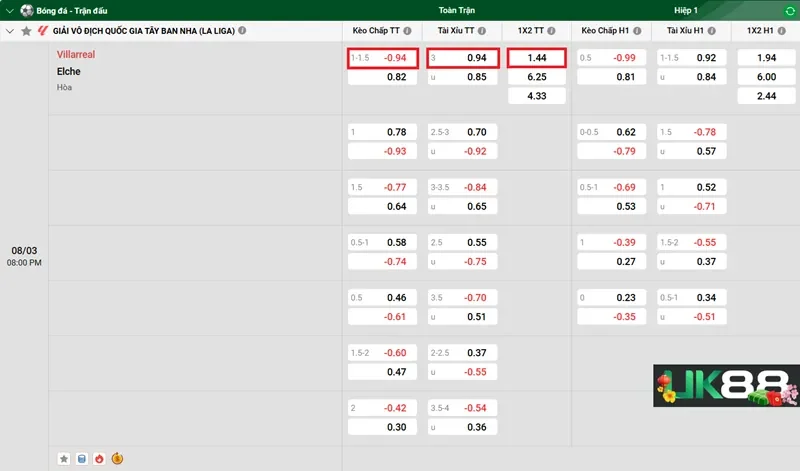 keo-nha-cai-villarreal-vs-elche-uk88