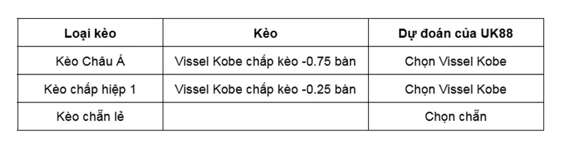 keo-nha-cai-vissel-kobe-vs-fc-seoul-uk88