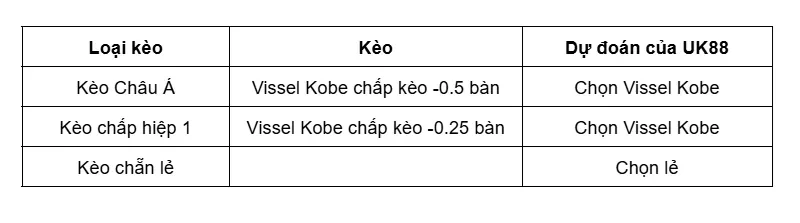 keo-nha-cai-vissel-kobe-vs-shimizu-s-pulse-uk88