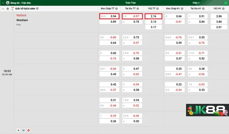 keo-nha-cai-watford-vs-wrexham-uk88