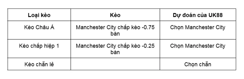 keo-nha-cai-west-ham-vs-manchester-city-uk88