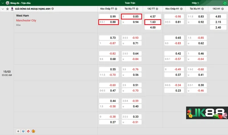 keo-nha-cai-west-ham-vs-manchester-city-uk88