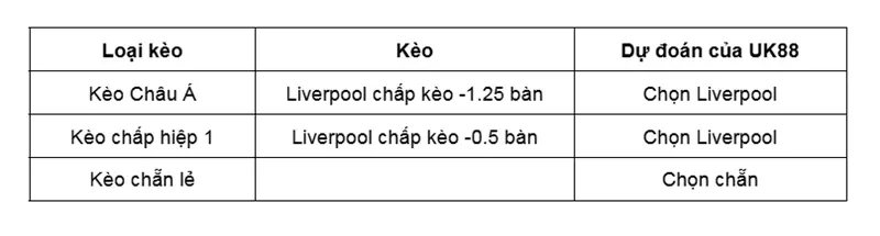 keo-nha-cai-wolverhampton-vs-liverpool-uk88