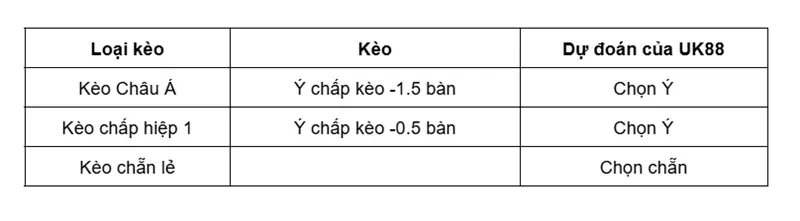 keo-nha-cai-y-vs-northern-ireland-uk88