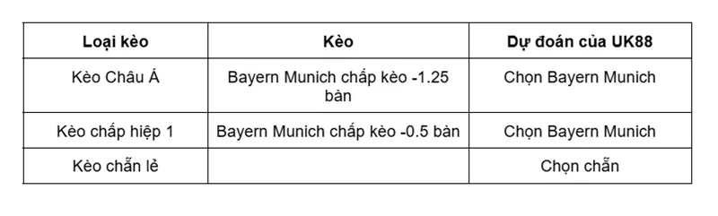 freiburg-vs-bayern-munich-uk88