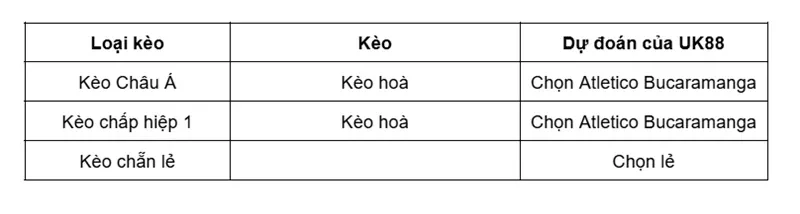 keo-nha-cai-aguilas-doradas-vs-atletico-bucaramanga-uk88