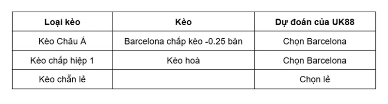 keo-nha-cai-atletico-madrid-vs-barcelona-uk88