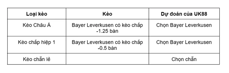 keo-nha-cai-bayer-leverkusen-vs-wolfsburg-uk88