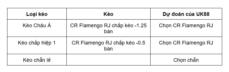 keo-nha-cai-cr-flamengo-rj-vs-santos-sp-uk88
