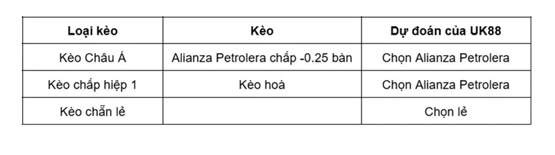 keo-nha-cai-deportivo-pereira-vs-alianza-petrolera-uk88