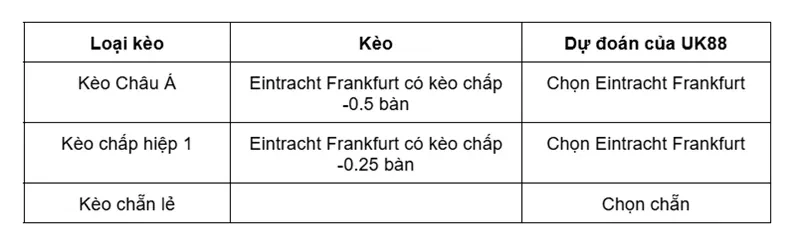 keo-nha-cai-eintracht-frankfurt-vs-koln-uk88