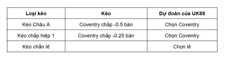 keo-nha-cai-hull-city-vs-coventry-uk88
