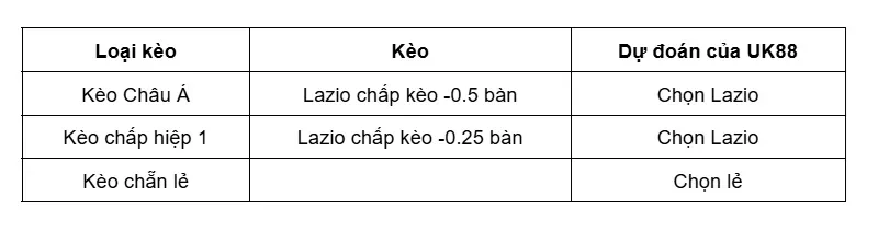 keo-nha-cai-lazio-vs-parma-uk88
