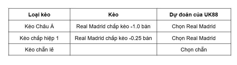 keo-nha-cai-mallorca-vs-real-madrid-uk88