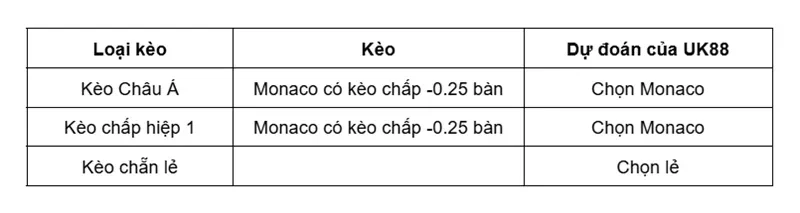 keo-nha-cai-monaco-vs-marseille-uk88
