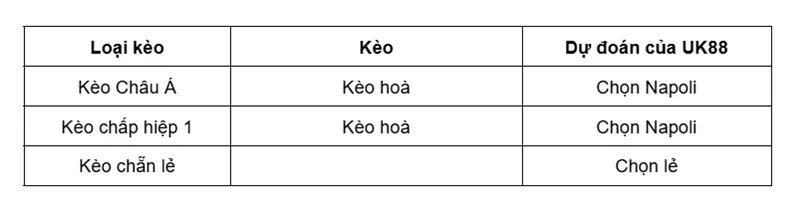 keo-nha-cai-napoli-vs-ac-milan-uk88