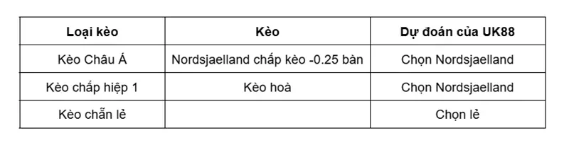 keo-nha-cai-nordsjaelland-vs-brondby-uk88