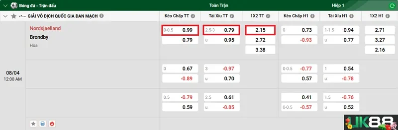 keo-nha-cai-nordsjaelland-vs-brondby-uk88