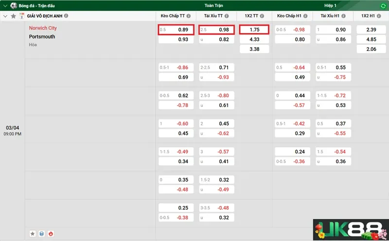 keo-nha-cai-norwich-city-vs-portsmouth-uk88